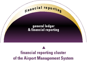 Bowman Capital Projects