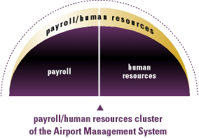 Bowman Capital Projects