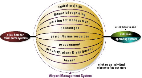 BowmanGroupProductsGraphic